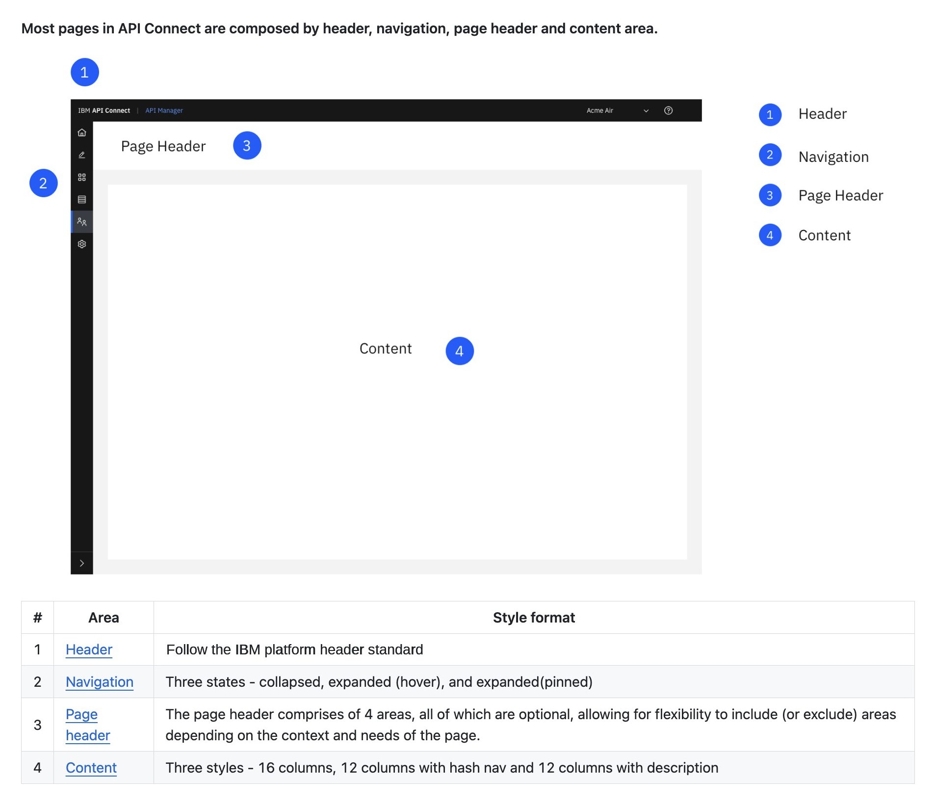 Page anatomy: header, navigation, page header and content area, numbered, with a table describing each area