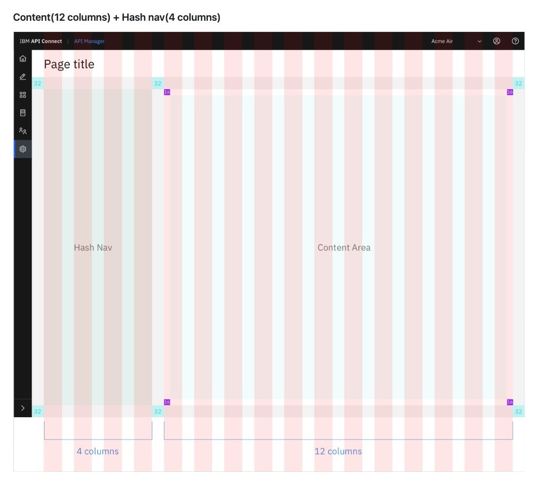 Grid spec: 12-column content area beside a 4-column hash navigation