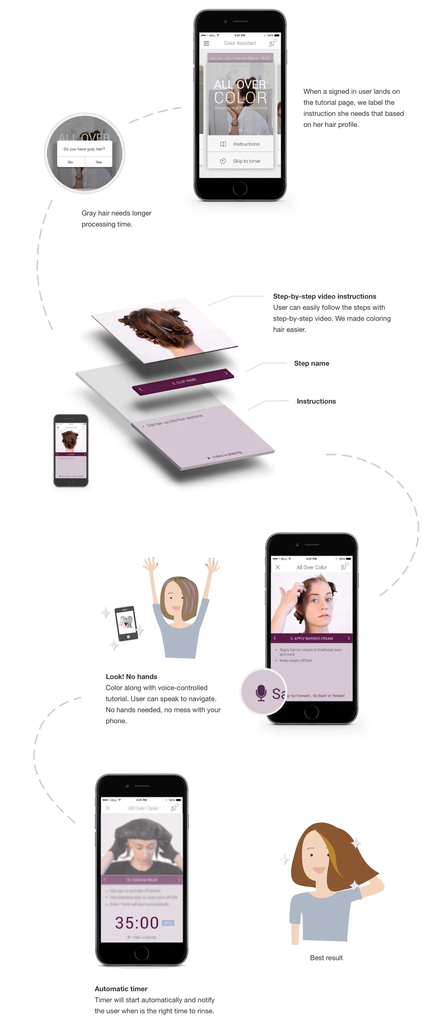 Final screens: personalized instructions, step-by-step video, voice control and automatic timer
