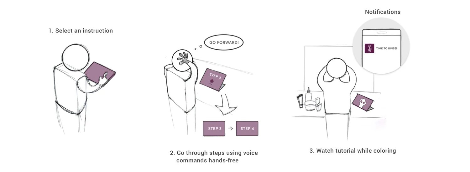 Storyboard: select an instruction, go through steps by voice, watch while coloring